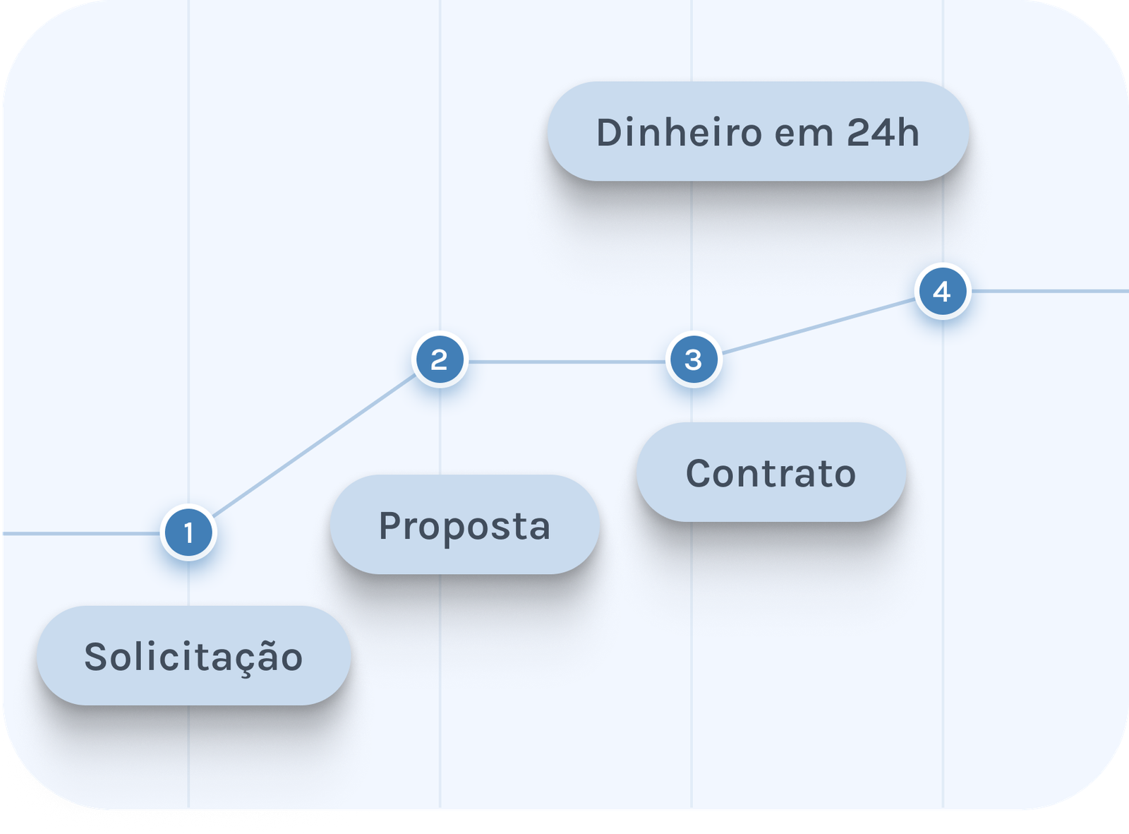 Etapas para receber seu Precatório